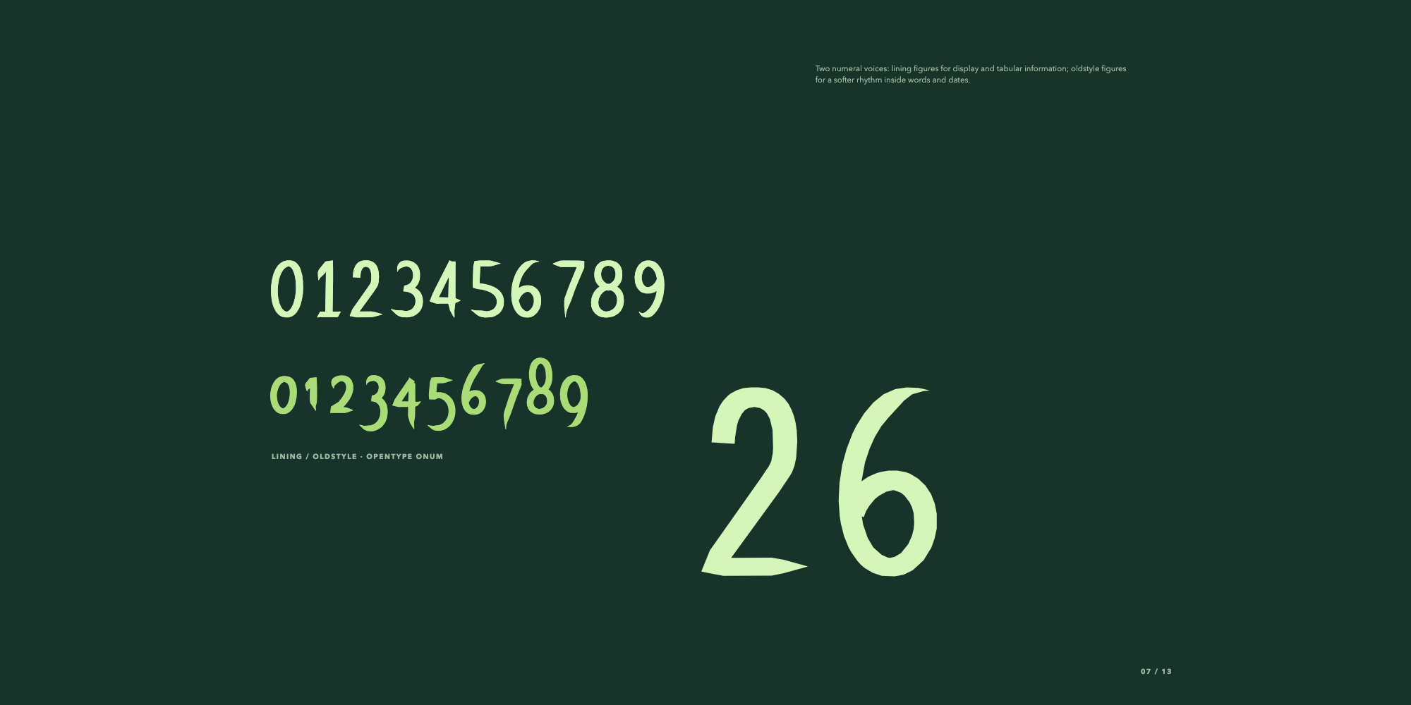 Numerals specimen plate